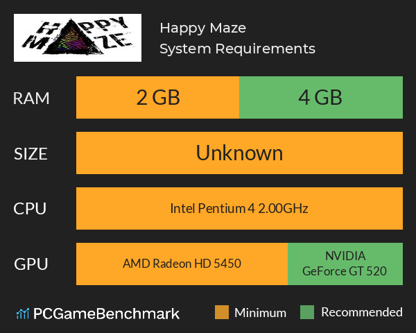 Happy Maze System Requirements PC Graph - Can I Run Happy Maze Happy Maze System Requirements PC Graph - Can I Run Happy Maze