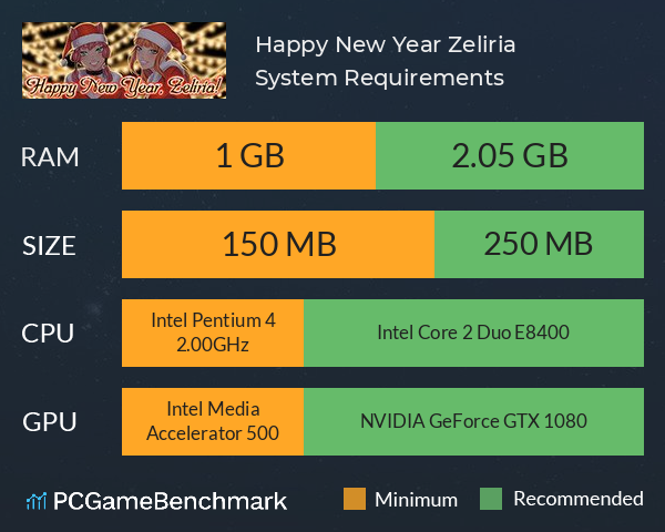 Happy New Year, Zeliria! System Requirements PC Graph - Can I Run Happy New Year, Zeliria!
