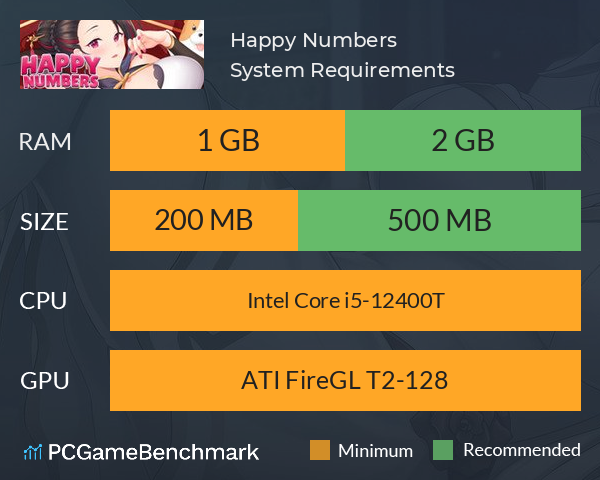 Happy Numbers System Requirements PC Graph - Can I Run Happy Numbers Happy Numbers System Requirements PC Graph - Can I Run Happy Numbers