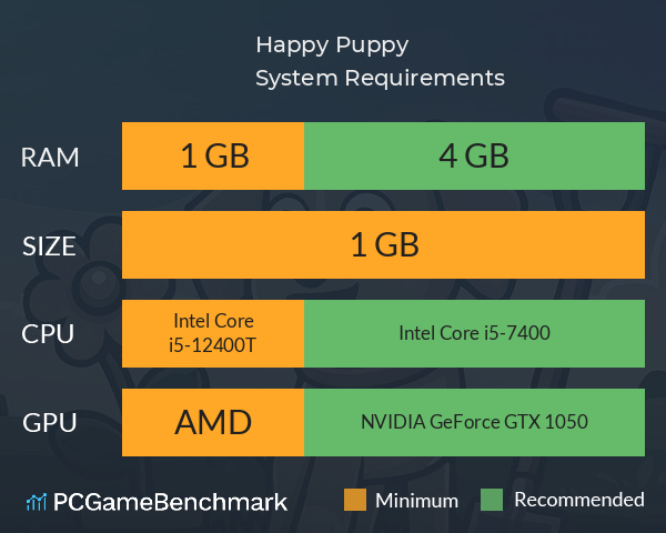 Happy Puppy System Requirements PC Graph - Can I Run Happy Puppy Happy Puppy System Requirements PC Graph - Can I Run Happy Puppy