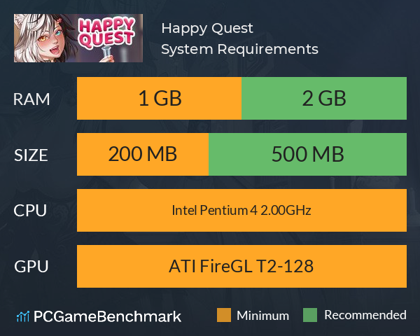 Happy Quest System Requirements PC Graph - Can I Run Happy Quest