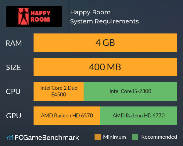 Happy Room System Requirements PC Graph - Can I Run Happy Room