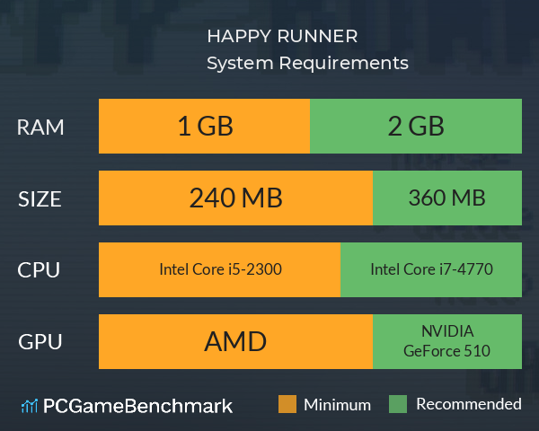 HAPPY RUNNER System Requirements PC Graph - Can I Run HAPPY RUNNER HAPPY RUNNER System Requirements PC Graph - Can I Run HAPPY RUNNER
