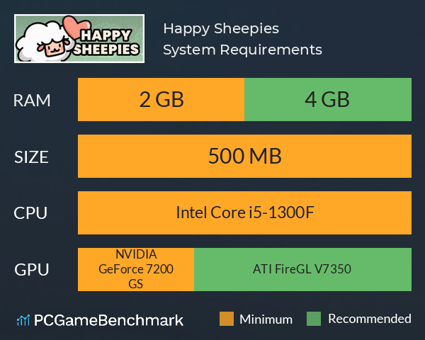 Happy Sheepies System Requirements PC Graph - Can I Run Happy Sheepies