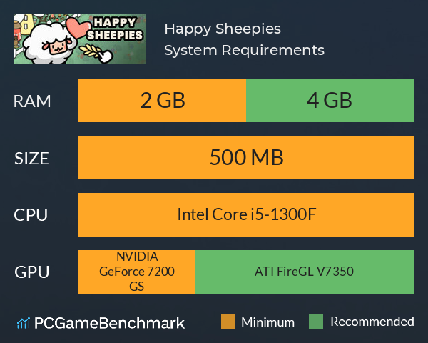 Happy Sheepies System Requirements PC Graph - Can I Run Happy Sheepies