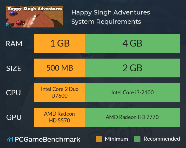 Happy Singh Adventures System Requirements PC Graph - Can I Run Happy Singh Adventures