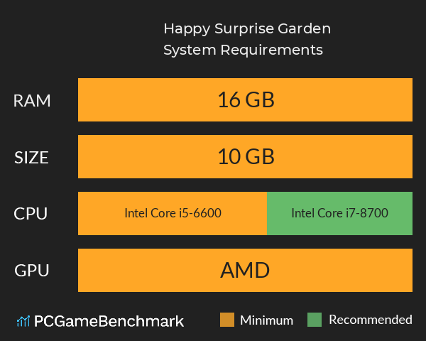 Happy Surprise Garden System Requirements PC Graph - Can I Run Happy Surprise Garden Happy Surprise Garden System Requirements PC Graph - Can I Run Happy Surprise Garden