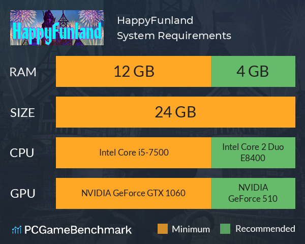 HappyFunland System Requirements PC Graph - Can I Run HappyFunland