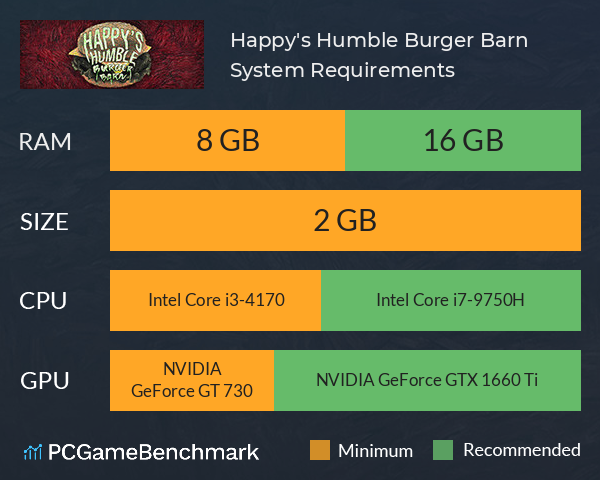 Happy's Humble Burger Barn System Requirements PC Graph - Can I Run Happy's Humble Burger Barn