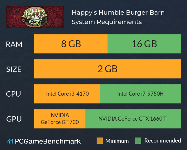 Happy's Humble Burger Barn System Requirements PC Graph - Can I Run Happy's Humble Burger Barn Happy's Humble Burger Barn System Requirements PC Graph - Can I Run Happy's Humble Burger Barn