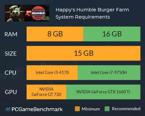 Happy's Humble Burger Farm System Requirements PC Graph - Can I Run Happy's Humble Burger Farm