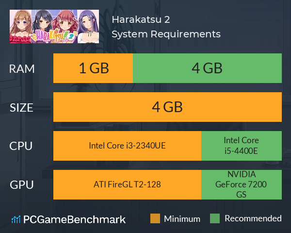 Harakatsu 2 System Requirements PC Graph - Can I Run Harakatsu 2