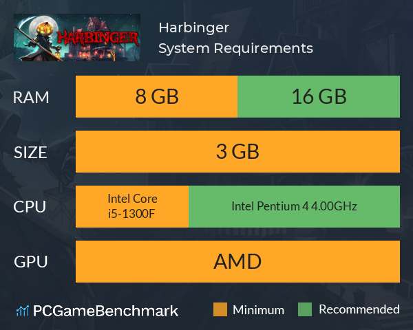 Harbinger System Requirements PC Graph - Can I Run Harbinger Harbinger System Requirements PC Graph - Can I Run Harbinger