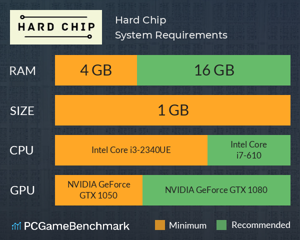 Hard Chip System Requirements PC Graph - Can I Run Hard Chip