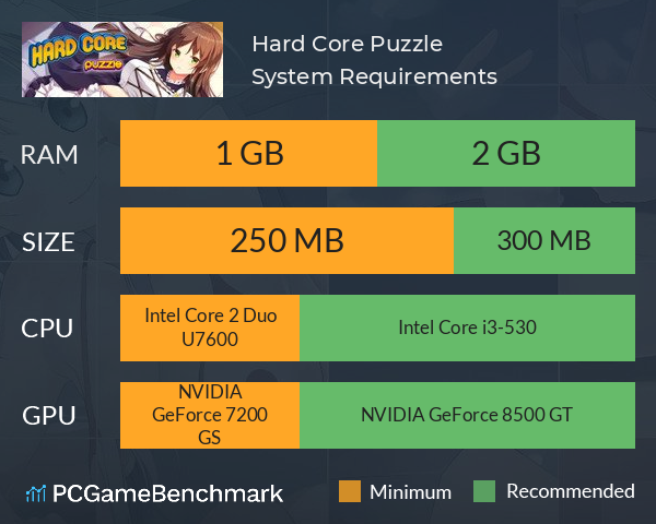 Hard Core Puzzle System Requirements PC Graph - Can I Run Hard Core Puzzle