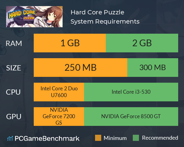 Hard Core Puzzle System Requirements PC Graph - Can I Run Hard Core Puzzle Hard Core Puzzle System Requirements PC Graph - Can I Run Hard Core Puzzle