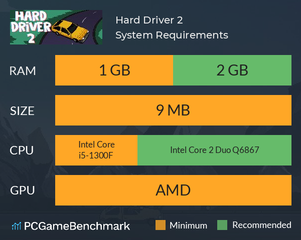 Hard Driver 2 System Requirements PC Graph - Can I Run Hard Driver 2 Hard Driver 2 System Requirements PC Graph - Can I Run Hard Driver 2