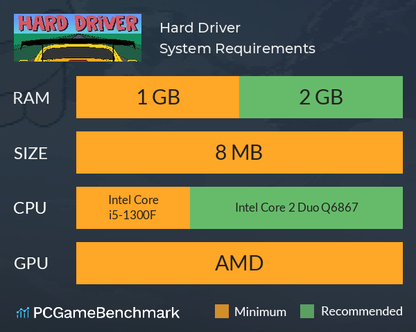 Hard Driver System Requirements PC Graph - Can I Run Hard Driver Hard Driver System Requirements PC Graph - Can I Run Hard Driver