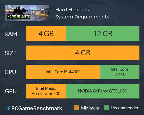 Hard Helmets System Requirements PC Graph - Can I Run Hard Helmets