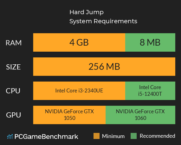 Hard Jump System Requirements PC Graph - Can I Run Hard Jump Hard Jump System Requirements PC Graph - Can I Run Hard Jump