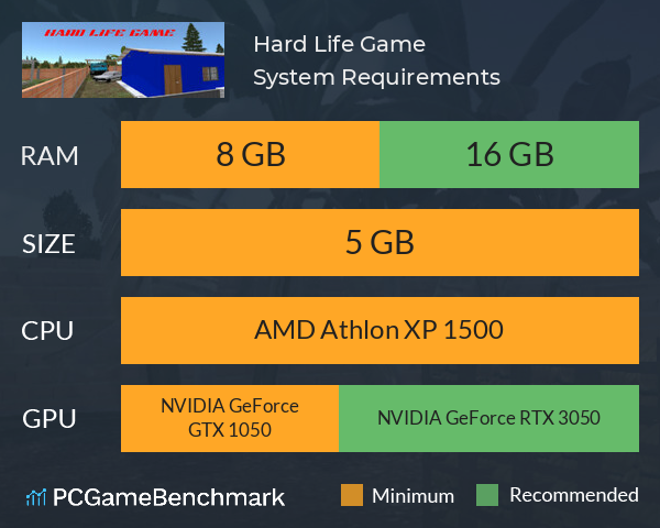 Hard Life Game System Requirements PC Graph - Can I Run Hard Life Game Hard Life Game System Requirements PC Graph - Can I Run Hard Life Game