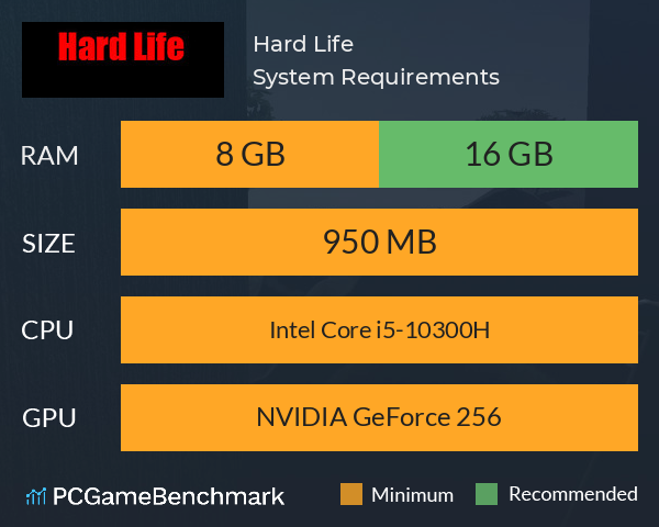 Hard Life System Requirements PC Graph - Can I Run Hard Life Hard Life System Requirements PC Graph - Can I Run Hard Life