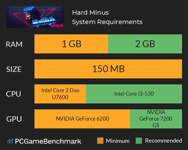 Hard Minus System Requirements PC Graph - Can I Run Hard Minus