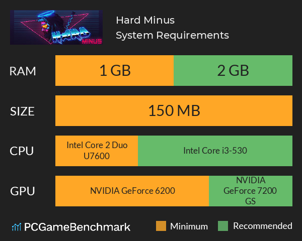 Hard Minus System Requirements PC Graph - Can I Run Hard Minus Hard Minus System Requirements PC Graph - Can I Run Hard Minus