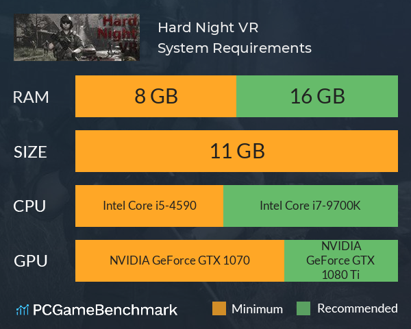 Hard Night VR System Requirements PC Graph - Can I Run Hard Night VR