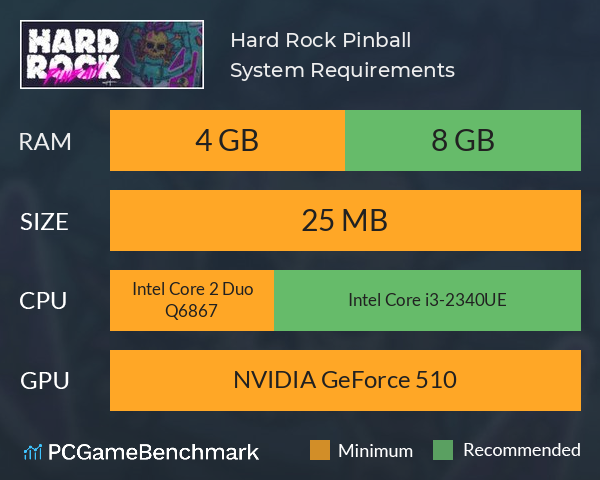 Hard Rock Pinball System Requirements PC Graph - Can I Run Hard Rock Pinball