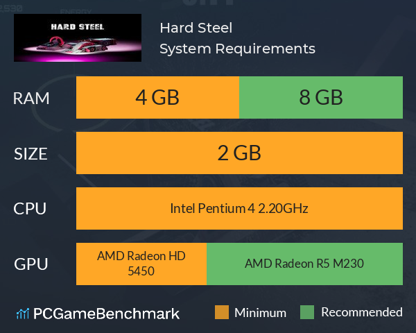 Hard Steel System Requirements PC Graph - Can I Run Hard Steel Hard Steel System Requirements PC Graph - Can I Run Hard Steel
