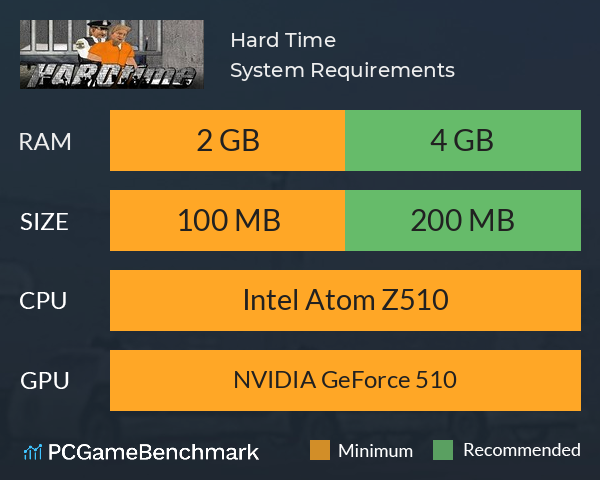 Hard Time System Requirements PC Graph - Can I Run Hard Time