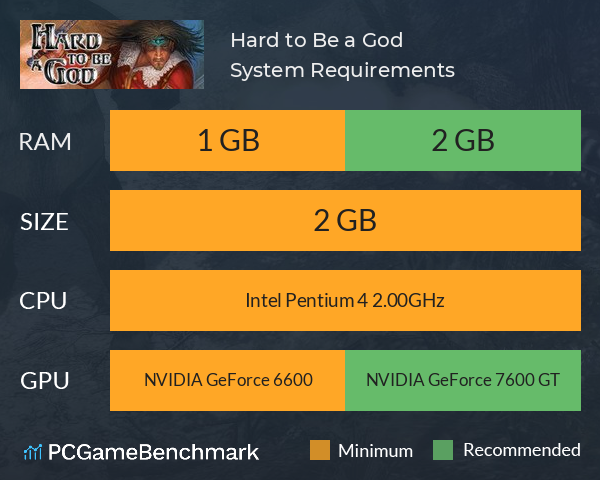 Hard to Be a God System Requirements PC Graph - Can I Run Hard to Be a God