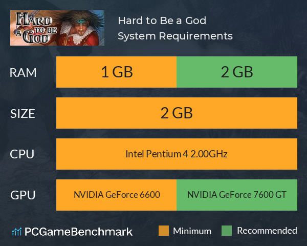 Hard to Be a God System Requirements PC Graph - Can I Run Hard to Be a God Hard to Be a God System Requirements PC Graph - Can I Run Hard to Be a God