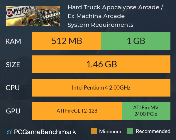 Hard Truck Apocalypse: Arcade / Ex Machina: Arcade System Requirements PC Graph - Can I Run Hard Truck Apocalypse: Arcade / Ex Machina: Arcade
