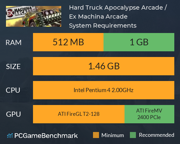 Hard Truck Apocalypse: Arcade / Ex Machina: Arcade System Requirements PC Graph - Can I Run Hard Truck Apocalypse: Arcade / Ex Machina: Arcade Hard Truck Apocalypse: Arcade / Ex Machina: Arcade System Requirements PC Graph - Can I Run Hard Truck Apocalypse: Arcade / Ex Machina: Arcade