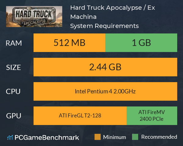 Hard Truck Apocalypse / Ex Machina System Requirements PC Graph - Can I Run Hard Truck Apocalypse / Ex Machina