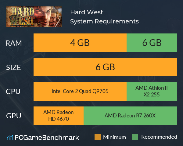 Hard West System Requirements PC Graph - Can I Run Hard West