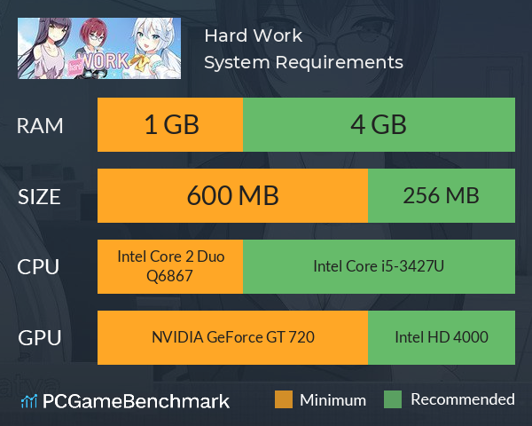 Hard Work System Requirements PC Graph - Can I Run Hard Work