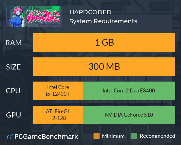 HARDCODED System Requirements PC Graph - Can I Run HARDCODED HARDCODED System Requirements PC Graph - Can I Run HARDCODED