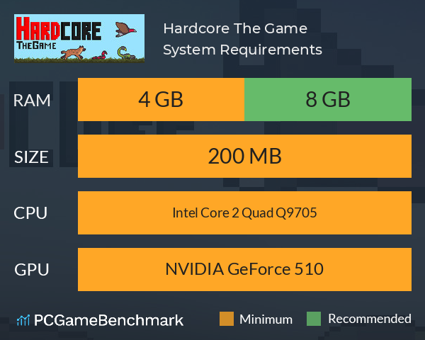 Hardcore: The Game System Requirements PC Graph - Can I Run Hardcore: The Game