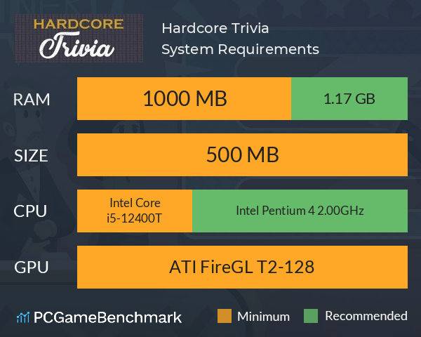 Hardcore Trivia System Requirements PC Graph - Can I Run Hardcore Trivia