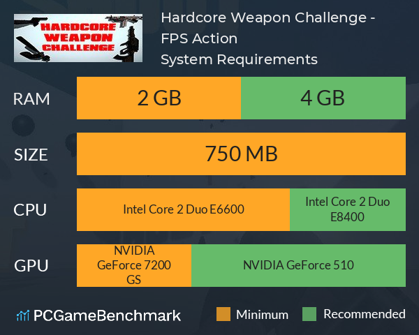 Hardcore Weapon Challenge - FPS Action System Requirements PC Graph - Can I Run Hardcore Weapon Challenge - FPS Action Hardcore Weapon Challenge - FPS Action System Requirements PC Graph - Can I Run Hardcore Weapon Challenge - FPS Action