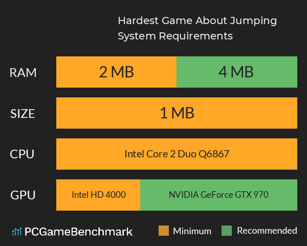 Hardest Game About Jumping System Requirements PC Graph - Can I Run Hardest Game About Jumping Hardest Game About Jumping System Requirements PC Graph - Can I Run Hardest Game About Jumping