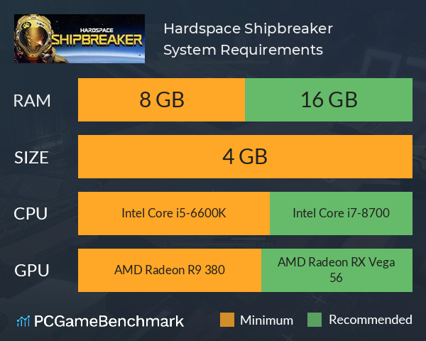 Hardspace: Shipbreaker System Requirements PC Graph - Can I Run Hardspace: Shipbreaker