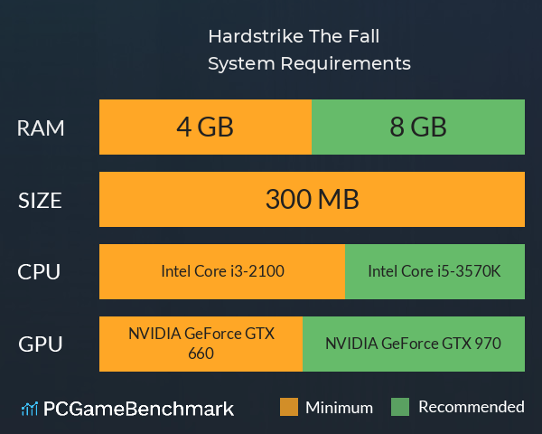 Hardstrike: The Fall System Requirements PC Graph - Can I Run Hardstrike: The Fall Hardstrike: The Fall System Requirements PC Graph - Can I Run Hardstrike: The Fall