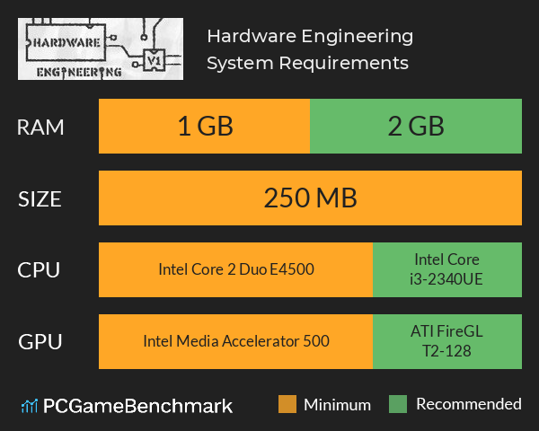 Hardware Engineering System Requirements PC Graph - Can I Run Hardware Engineering