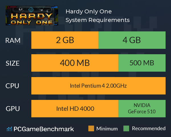 Hardy Only One System Requirements PC Graph - Can I Run Hardy Only One