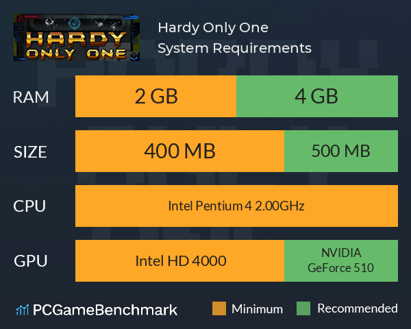 Hardy Only One System Requirements PC Graph - Can I Run Hardy Only One Hardy Only One System Requirements PC Graph - Can I Run Hardy Only One