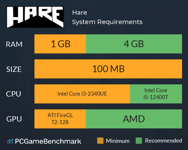 Hare System Requirements PC Graph - Can I Run Hare Hare System Requirements PC Graph - Can I Run Hare